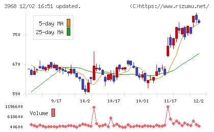 セグエグループチャート