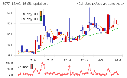 フュージョンチャート