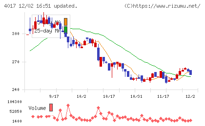 クリーマチャート