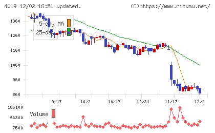 スタメンチャート