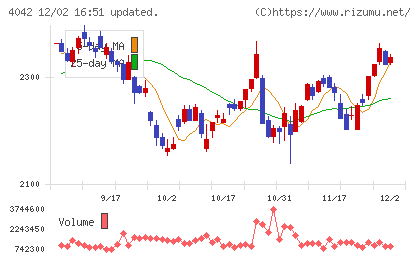 東ソーチャート
