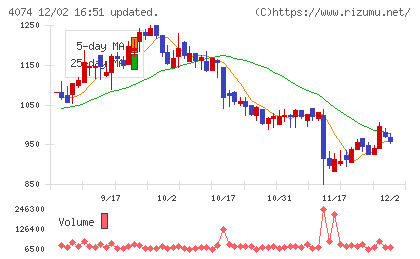 ラキールチャート