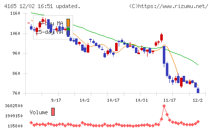 プレイドチャート