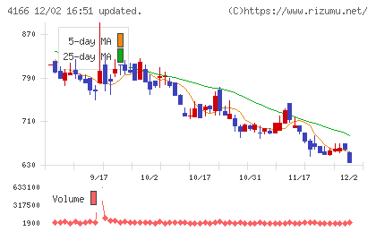 かっこチャート
