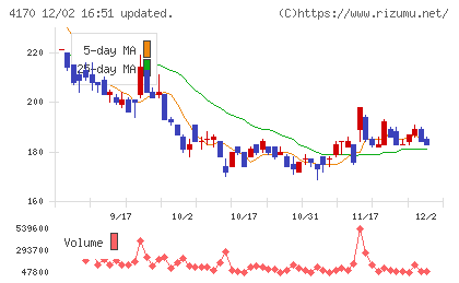 Ｋａｉｚｅｎ　Ｐｌａｔｆｏｒｍチャート
