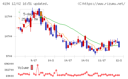 ビジョナルチャート