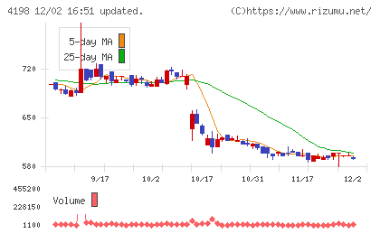 テンダチャート