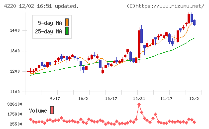 リケンテクノスチャート