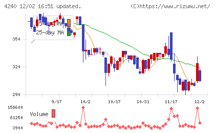 クラスターテクノロジーチャート