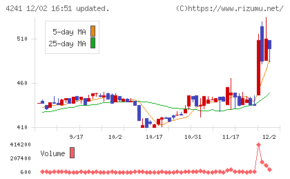 アテクトチャート