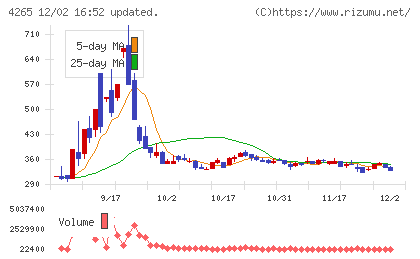 Ｉｎｓｔｉｔｕｔｉｏｎ　ｆｏｒ　ａ　Ｇｌｏｂａｌ　Ｓｏｃｉｅチャート