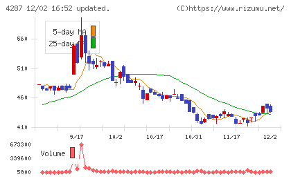 ジャストプランニングチャート