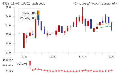 ユーソナーチャート