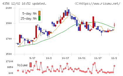 応用技術チャート