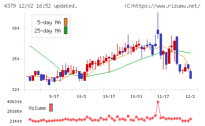 Ｐｈｏｔｏｓｙｎｔｈチャート