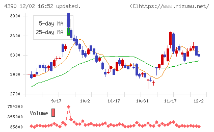 アイ・ピー・エスチャート