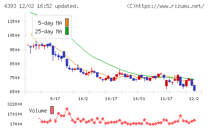 バンク・オブ・イノベーションチャート