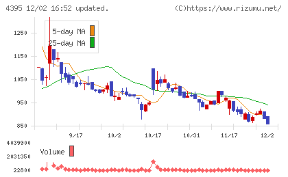 アクリートチャート