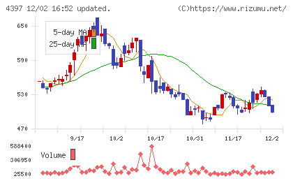 チームスピリットチャート