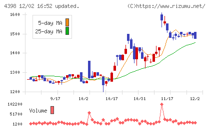 ブロードバンドセキュリティチャート
