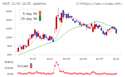 ブロードエンタープライズチャート