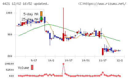 ディ・アイ・システムチャート