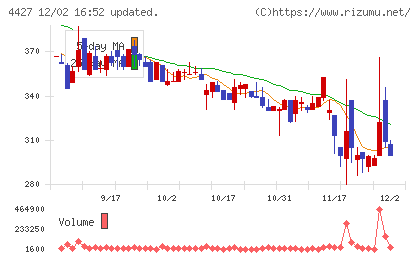 ＥｄｕＬａｂチャート