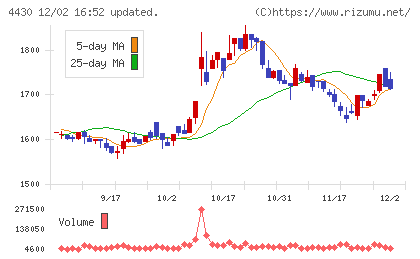 東海ソフトチャート