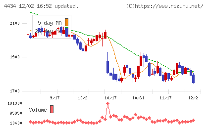 サーバーワークスチャート