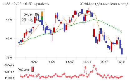 ＪＭＤＣチャート
