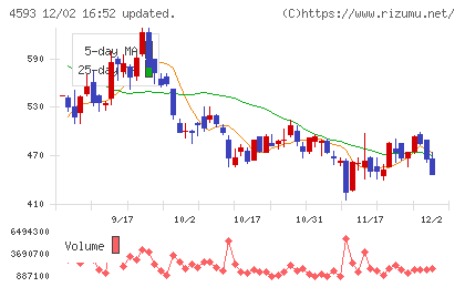 ヘリオスチャート