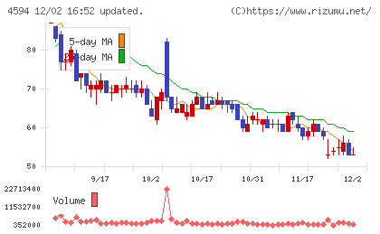 ブライトパス・バイオチャート