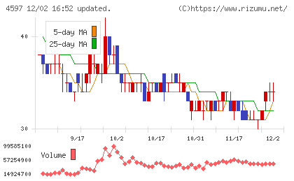 ソレイジア・ファーマチャート