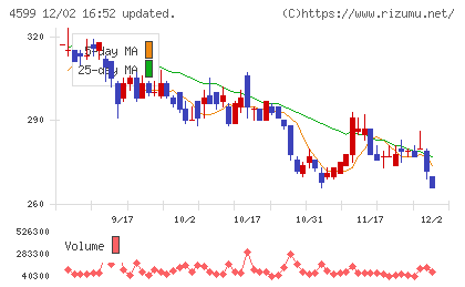 ステムリムチャート