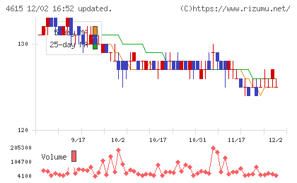 神東塗料チャート