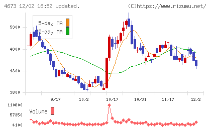 川崎地質チャート