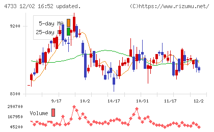 オービックビジネスコンサルタントチャート