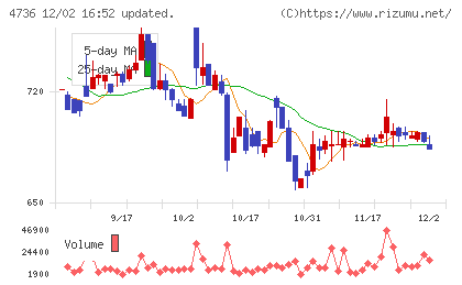 日本ラッドチャート