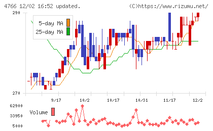 ピーエイチャート