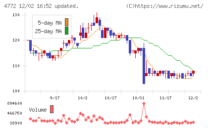 SM ENTERTAINMENT JAPANチャート