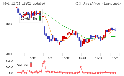 セントラルスポーツチャート