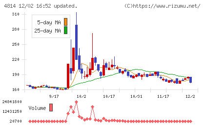 ネクストウェアチャート