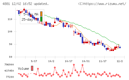 ファンペップチャート