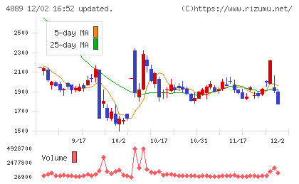 レナサイエンスチャート