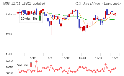 コニシチャート