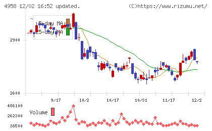 長谷川香料チャート