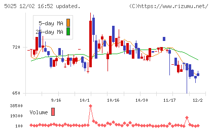 マーキュリーチャート
