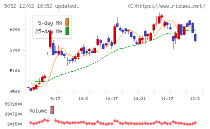 ＡＮＹＣＯＬＯＲチャート
