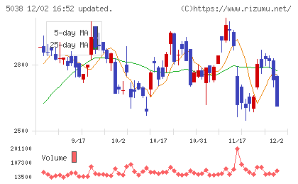 ｅＷｅＬＬチャート