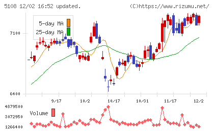 ブリヂストンチャート